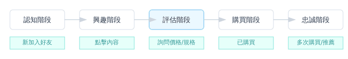 life-cycle