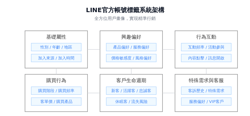 tag-system