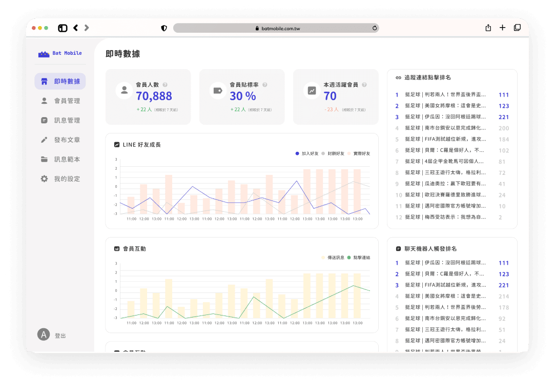 dashboard preview