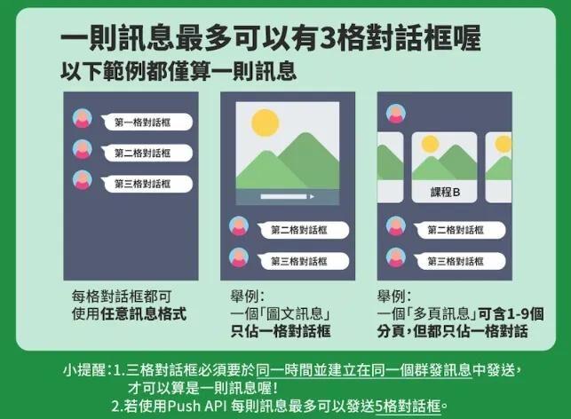 必學!「LINE 官方帳號」是如何計算訊息則數