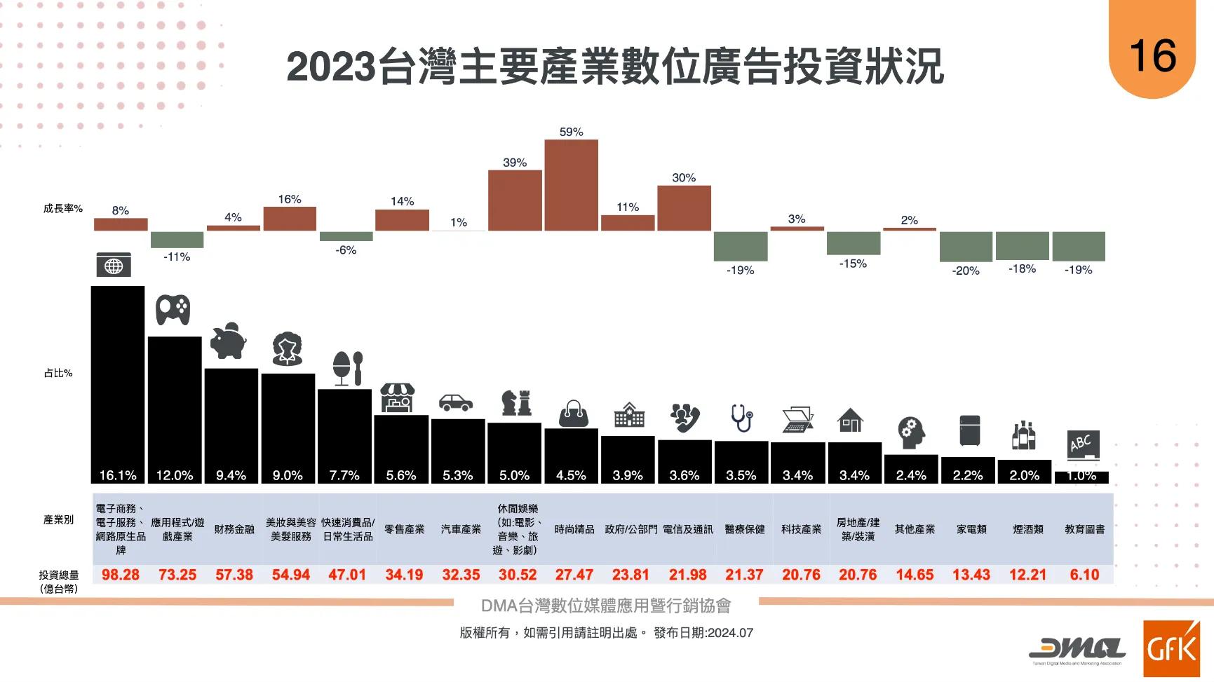 短視頻崛起、零售媒體來襲:2023台灣數位廣告市場洞察