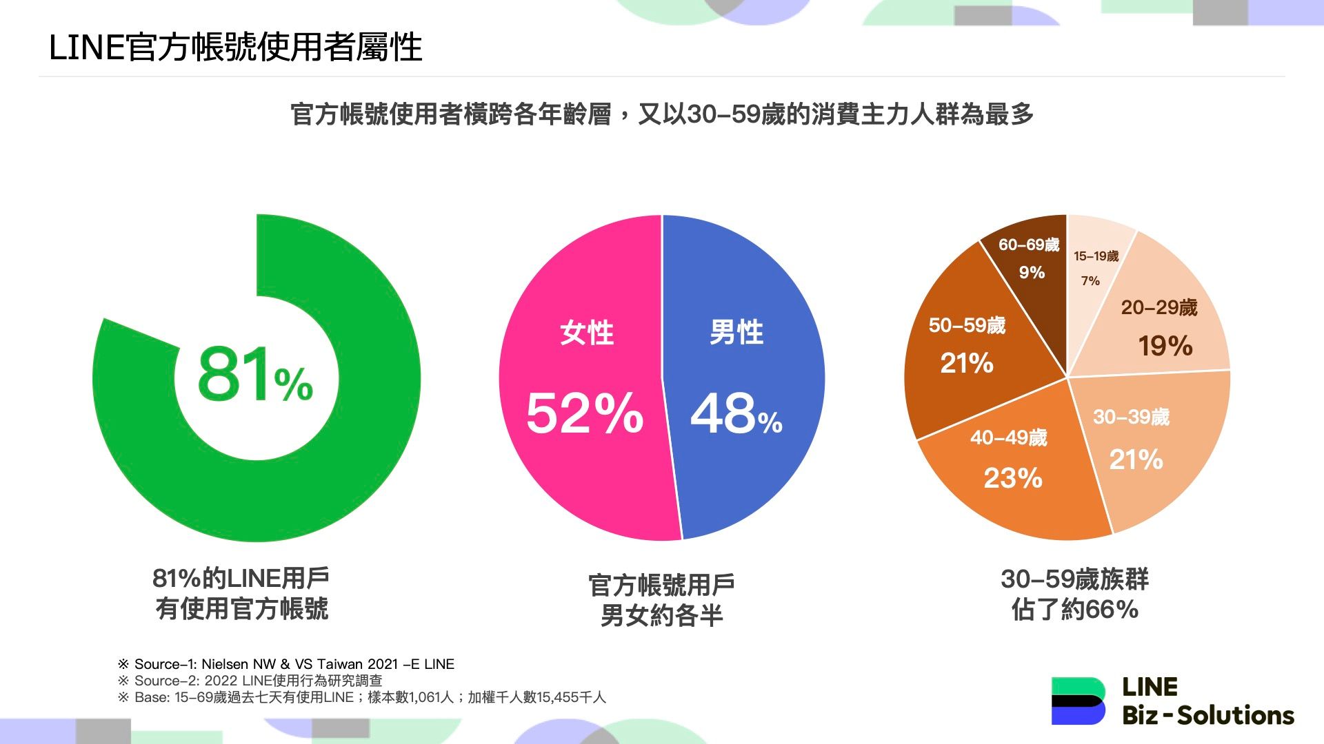 解密「LINE 官方帳號」的強大之處