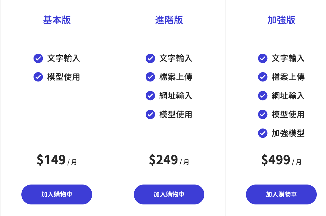 賴管家 AI 助理:為您的企業打造基於大模型(LLM)的專屬智能客服