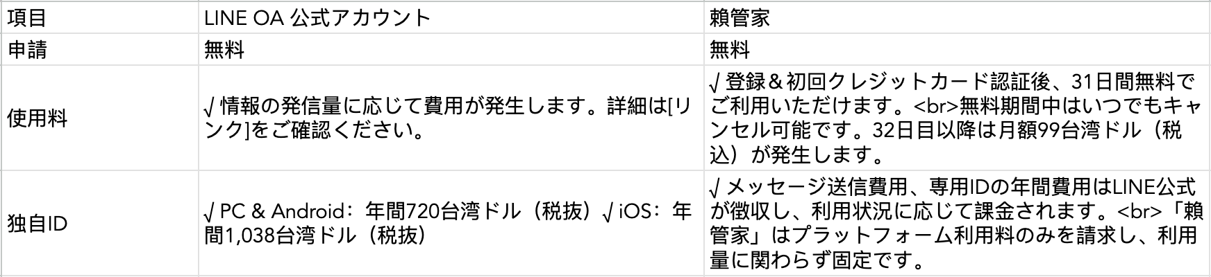 ラインヘルパーFAQ（日本語版）