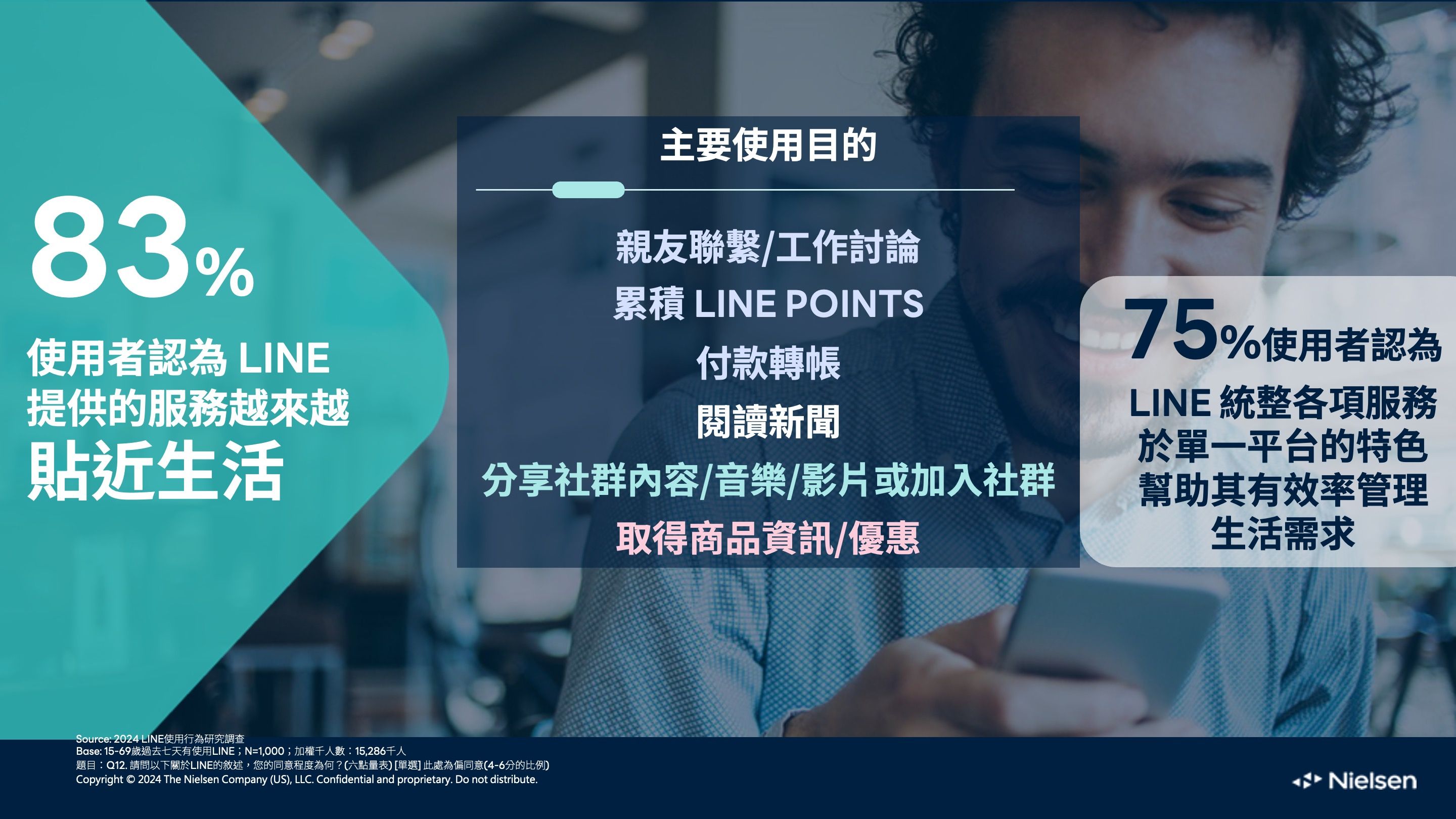 LINE 多元服務成為生活必需品:從通訊到商務的全方位平台 + 賴管家智能解決方案