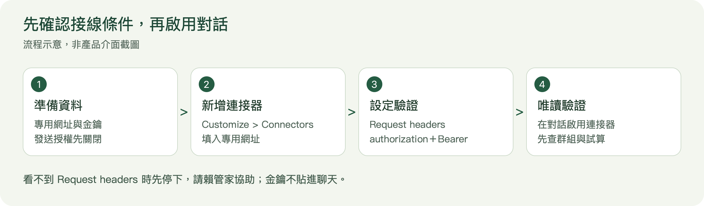 賴管家 MCP 設定教學:用 Claude 接上 LINE 推播助理