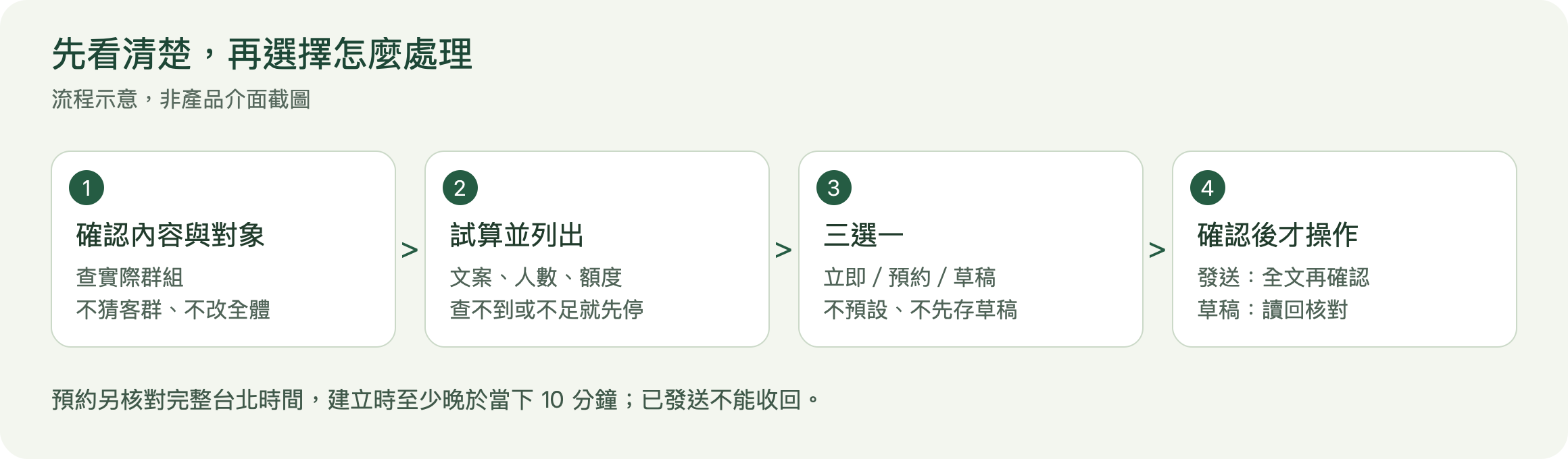 賴管家 MCP 設定教學:用 Claude 接上 LINE 推播助理